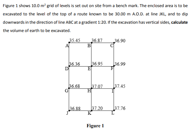 10m2 Example Solved Figure 1 shows 10.0 m2 grid of levels is set out on | Chegg.com
