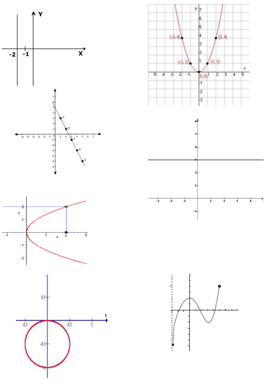 Solved Identify whether each of the graphs is the graph of | Chegg.com