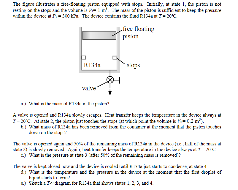 Solved The figure illustrates a freefloating piston