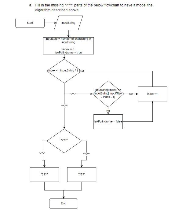 Solved Practice Problems 1. Create the flowchart, | Chegg.com