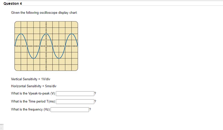 Solved Question 4 Given the following oscilloscope display | Chegg.com