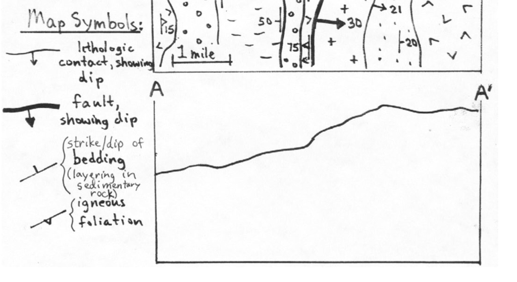Solved Procedure (Part 2). Construction of Geologic Cross | Chegg.com
