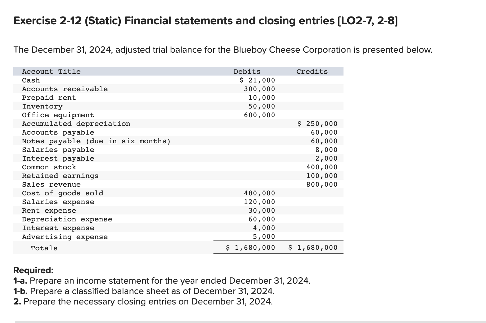 Solved Exercise 2-12 (Static) Financial Statements And | Chegg.com