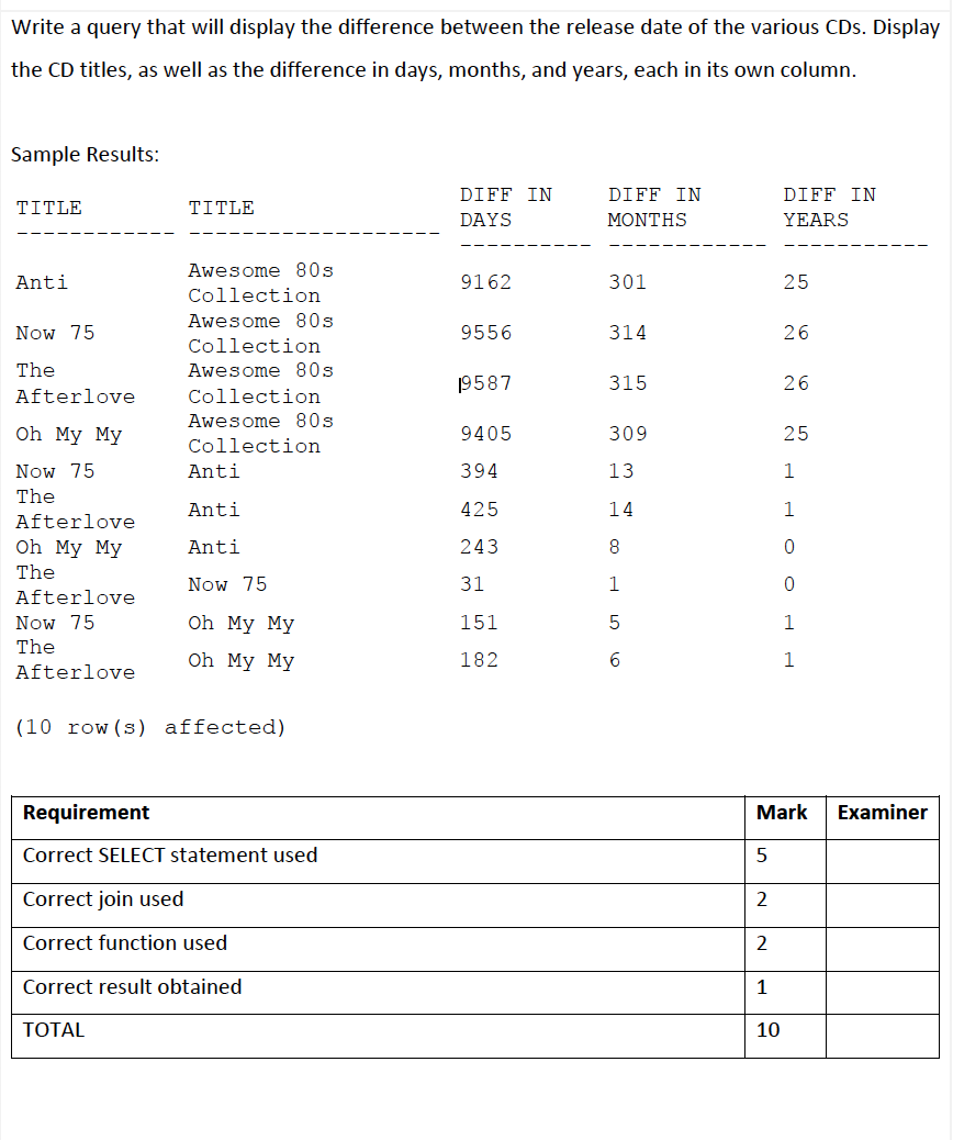 Solved DATABASE SQL Server Query and show the result CREATE | Chegg.com