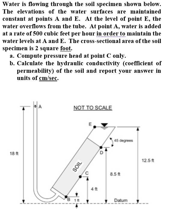 Solved Water is flowing through the soil specimen shown | Chegg.com