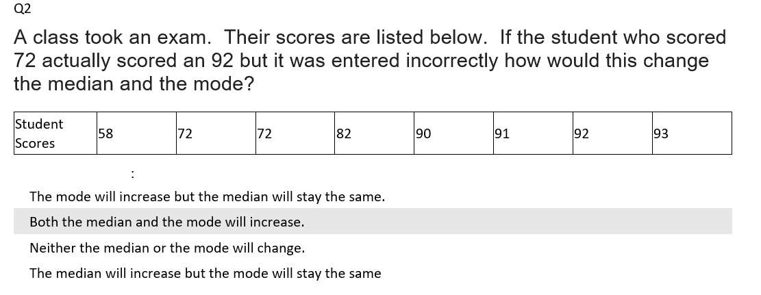 Solved A class took an exam. Their scores are listed below. | Chegg.com
