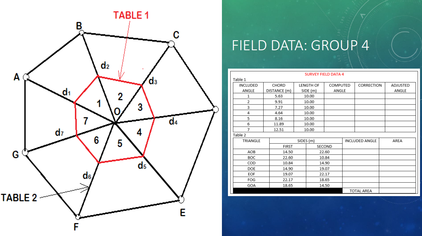 Solved THIS IS OUR LAB ACTIVITY FOR FUNDAMENTALS OF | Chegg.com