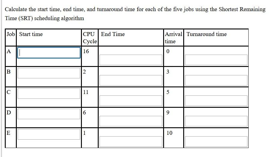 Solved Calculate the start time, end time, and turnaround | Chegg.com