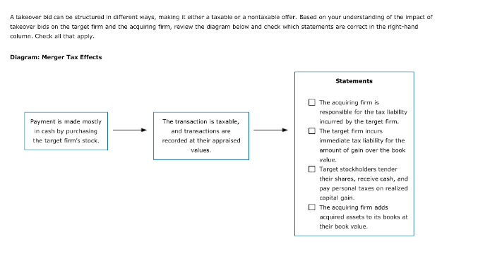 Solved A takeover bid can be structured in different ways, | Chegg.com