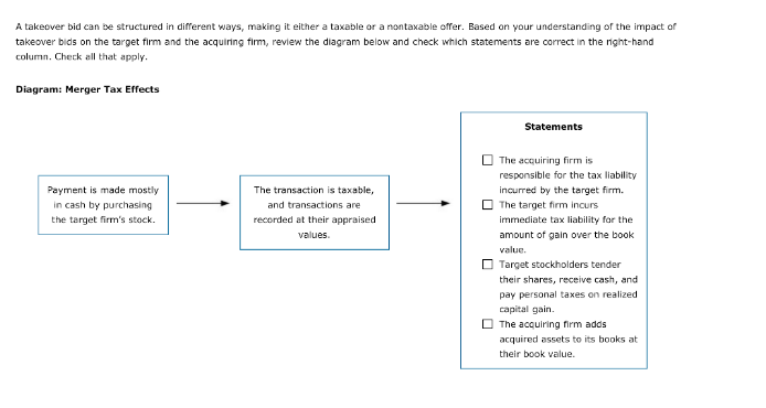 Solved A Takeover Bid Can Be Structured In Different Ways, | Chegg.com