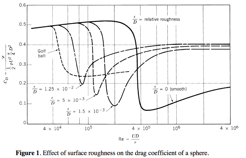 0.6 0.5 D relative roughness 1 0.4 Ž PU? 1 / 2² 2 | Chegg.com