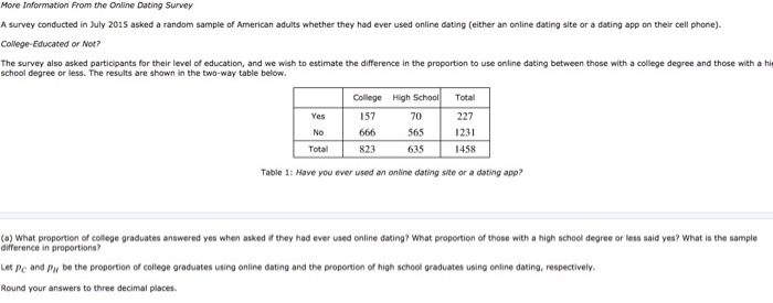 Solved A Survey Conducted In July 2015 Asked A Random Sample 