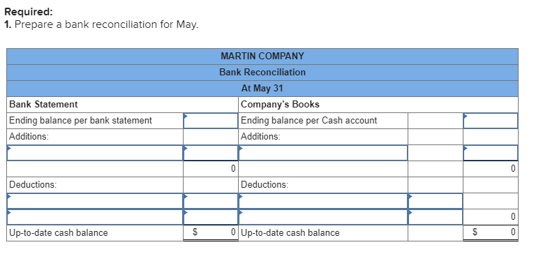 Solved The bookkeeper at Martin Company has asked you to | Chegg.com