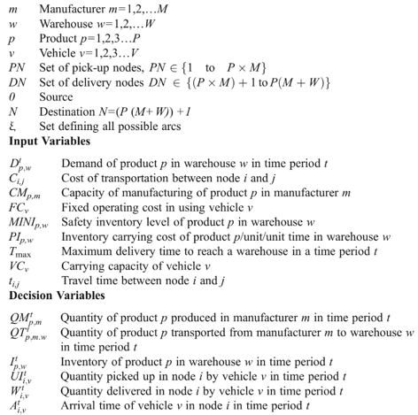Please help to write the cplex code for the equations | Chegg.com