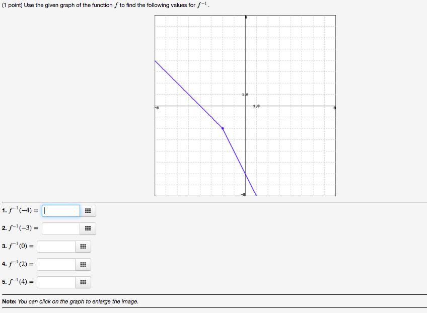 Solved (1 point) Use the given graph of the function f to | Chegg.com