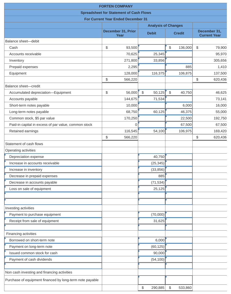 Solved Forten Company's current year income statement, | Chegg.com