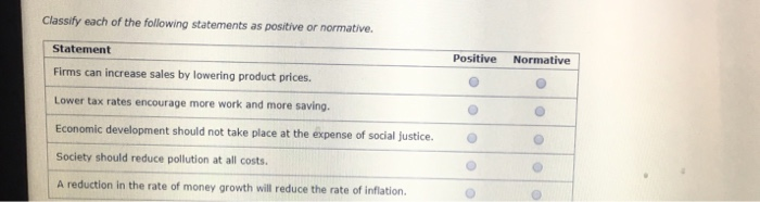 Solved Classify each of the following statements as positive | Chegg.com