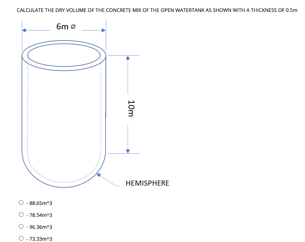 Solved CALCULATE THE DRY VOLUME OF THE CONCRETE MIX OF THE | Chegg.com