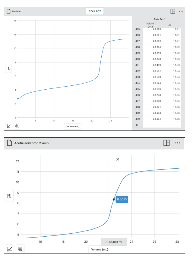 Solved A student generated the titration curve shown below.