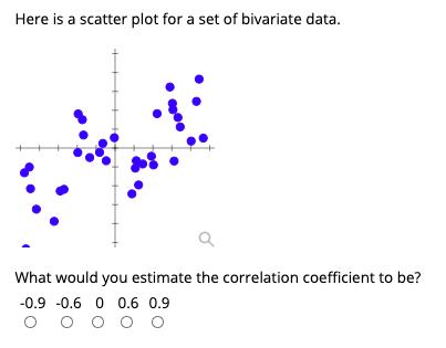 Solved Here is a scatter plot for a set of bivariate data. a | Chegg.com