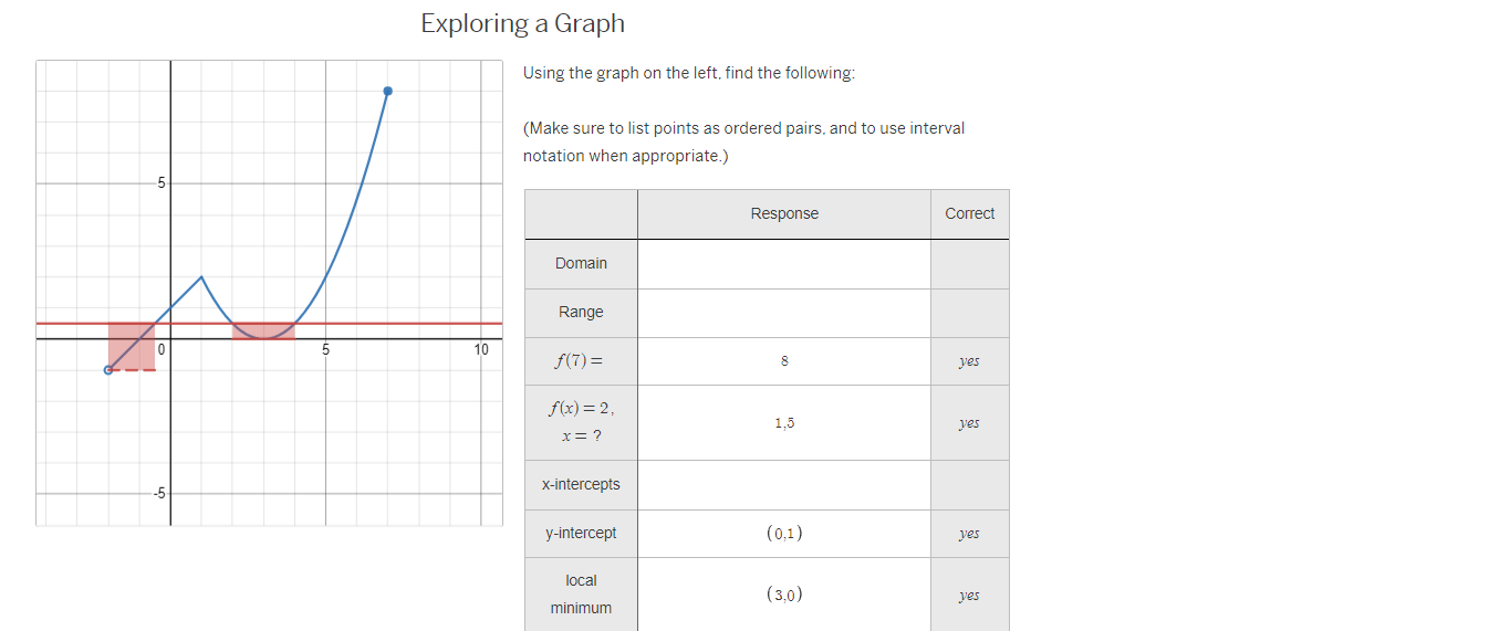 Solved Also need Intervals of increasing and value when | Chegg.com