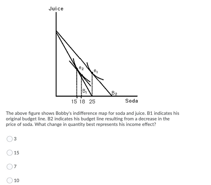 Solved Juice 15 18 25 Soda The above figure shows Bobby's
