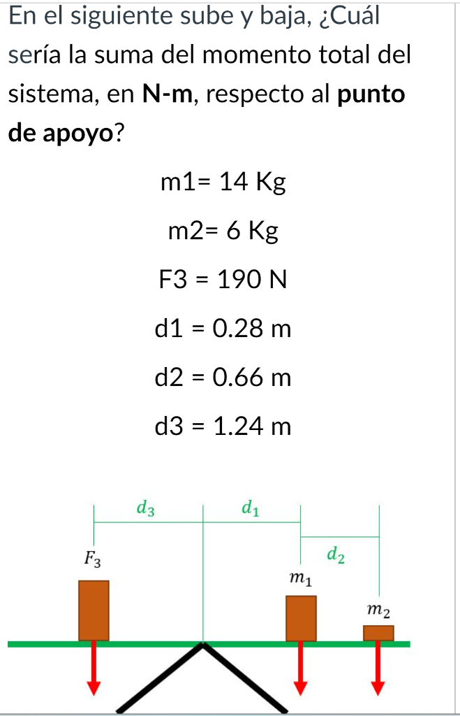 En el siguiente sube y baja, ¿Cuál sería la suma del momento total del sistema, en \( \mathbf{N} \)-m, respecto al punto de a