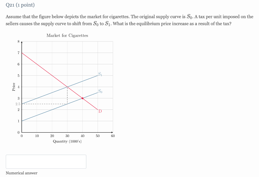 [Solved]: Assume that the figure below depicts the market