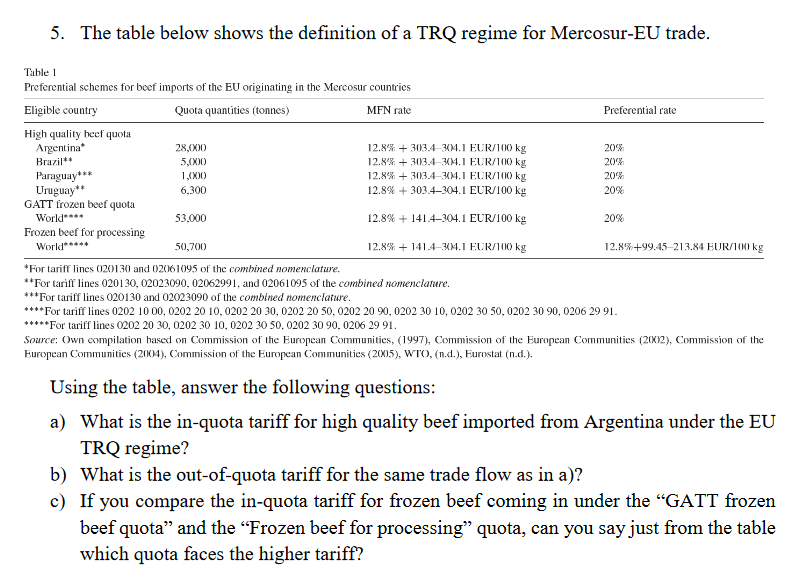 5. The table below shows the definition of a TRQ | Chegg.com