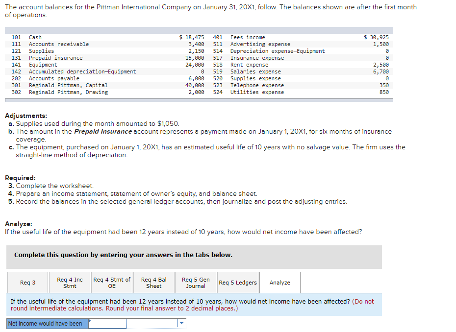 Solved The account balances for the Pittman International