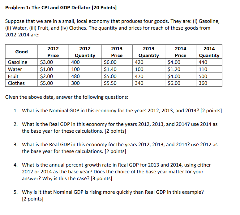 Solved Problem 1: The CPI and GDP Deflator [20 Points] | Chegg.com