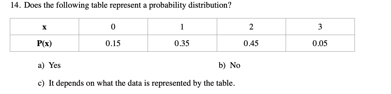 Solved 14. Does the following table represent a probability | Chegg.com