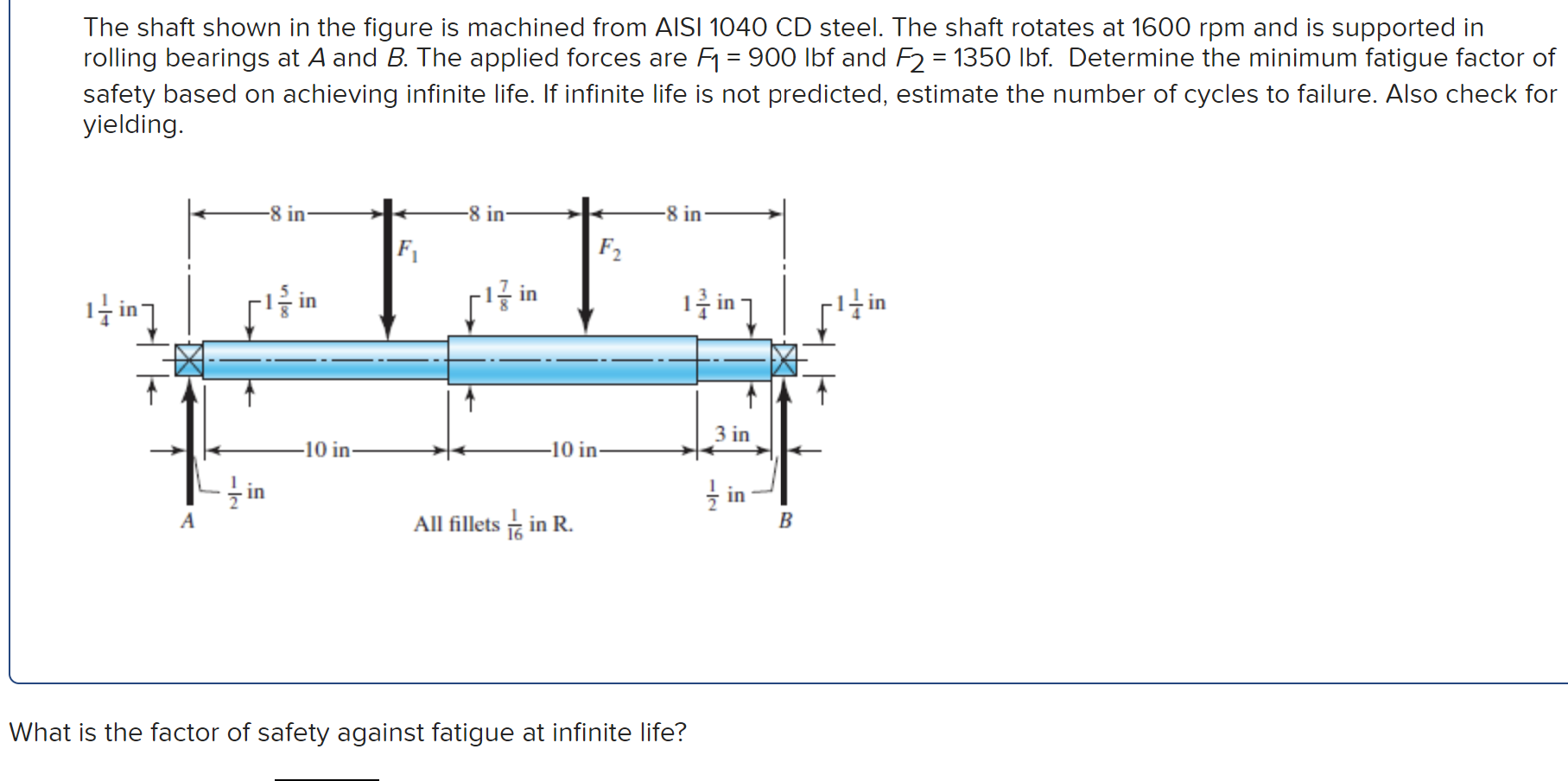 Solved The shaft shown in the figure is machined from AISI