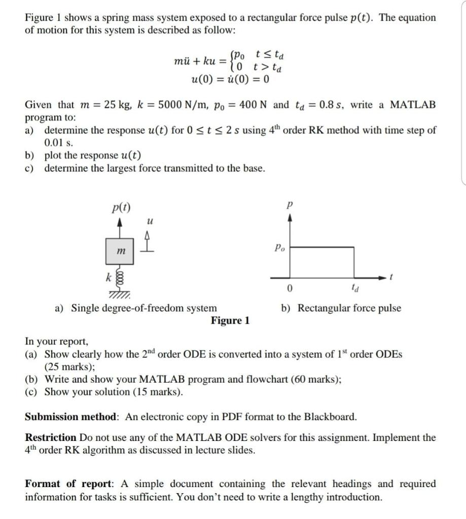 Figure 1 Shows A Spring Mass System Exposed To A R Chegg Com