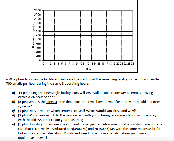 Solved 3. We Solve Problems (WSP) receives a wide variety of | Chegg.com