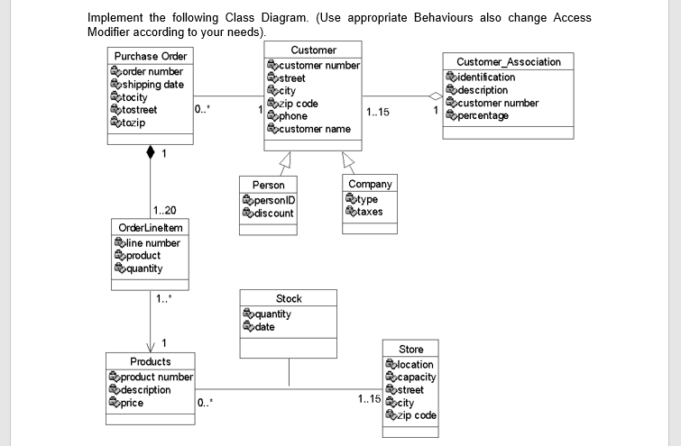 Solved Implement the following Class Diagram. (Use | Chegg.com