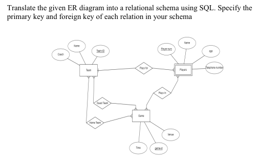 Translate the given ER diagram into a relational | Chegg.com