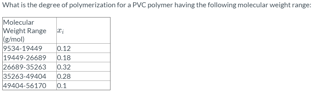 Solved What Is The Degree Of Polymerization For A PVC Chegg Com   PhpQMzR2T 