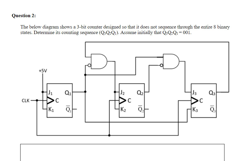 Solved Question 2: The below diagram shows a 3-bit counter | Chegg.com