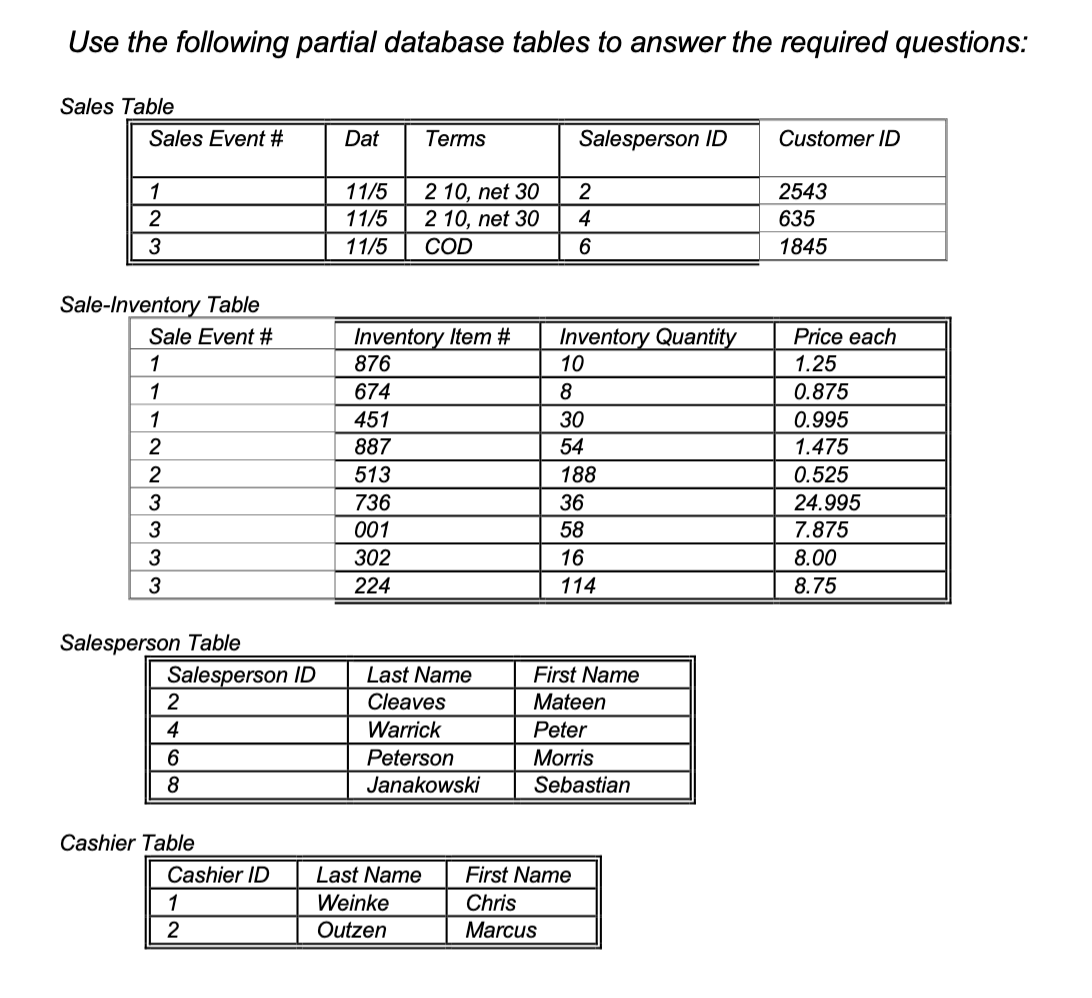 Use the following partial database tables to answer the required questions:
Sales Tahlo
Sale-Inventan, Tahio
Salesperson Tabl