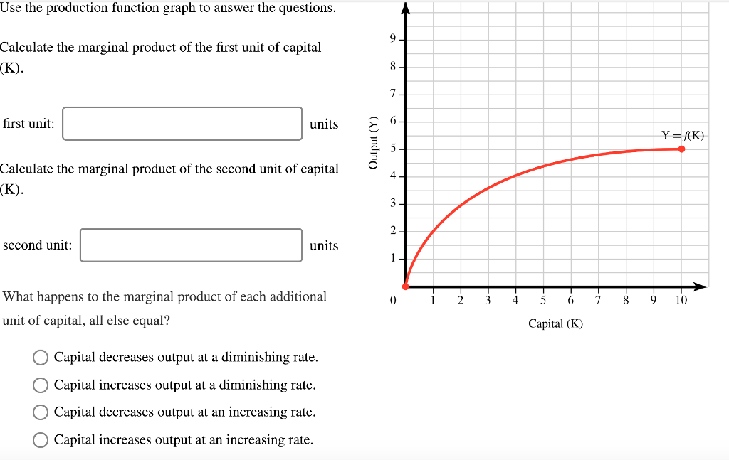 Solved Use the production function graph to answer the | Chegg.com