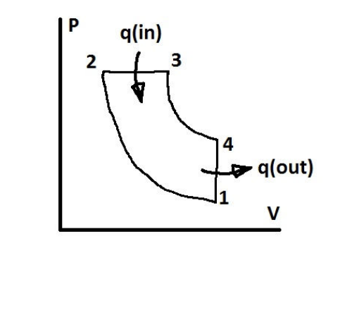 Solved The Following Will Allow You To Demonstrate 