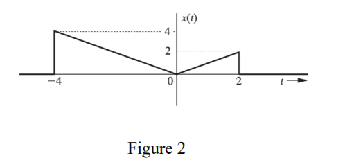 Solved 1.4-8 a) Find and sketch dx/dt for the signal x(t) | Chegg.com