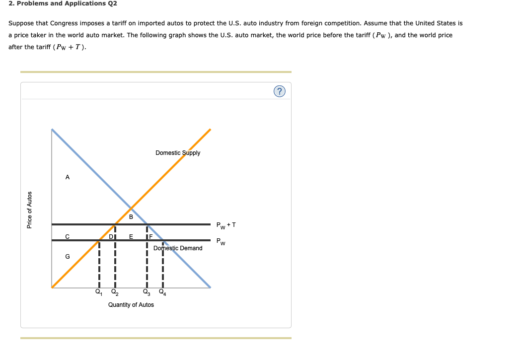 Solved 2. Problems and Applications Q2 Suppose that Congress | Chegg.com
