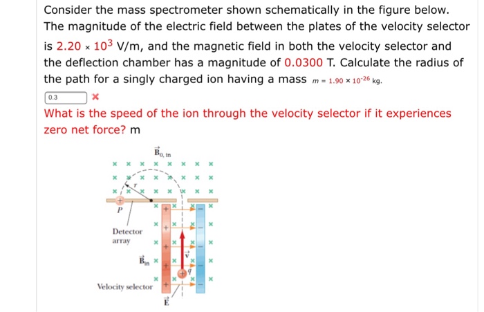 Solved Consider the mass spectrometer shown schematically in | Chegg.com