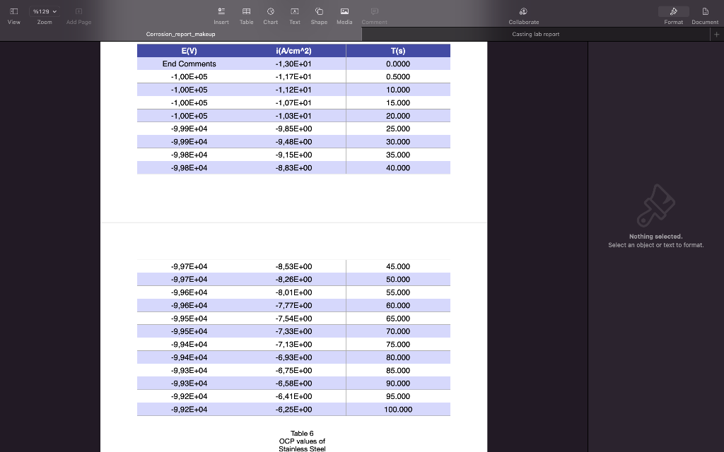 View
%129
Zoom Add Page
Insert Table
Corrosion report_makeup
E(V)
End Comments
-1,00E+05
-1,00E+05
-1,00E+05
-1.00E+05
-9,99E