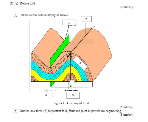 Solved Q2 (a) Define fola. (2 marks) (b) Name all the fold | Chegg.com