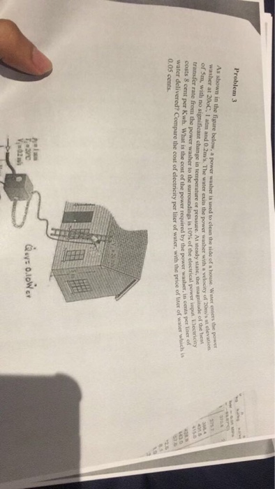 Solved Problem 3 As shown in the figure below, a power | Chegg.com