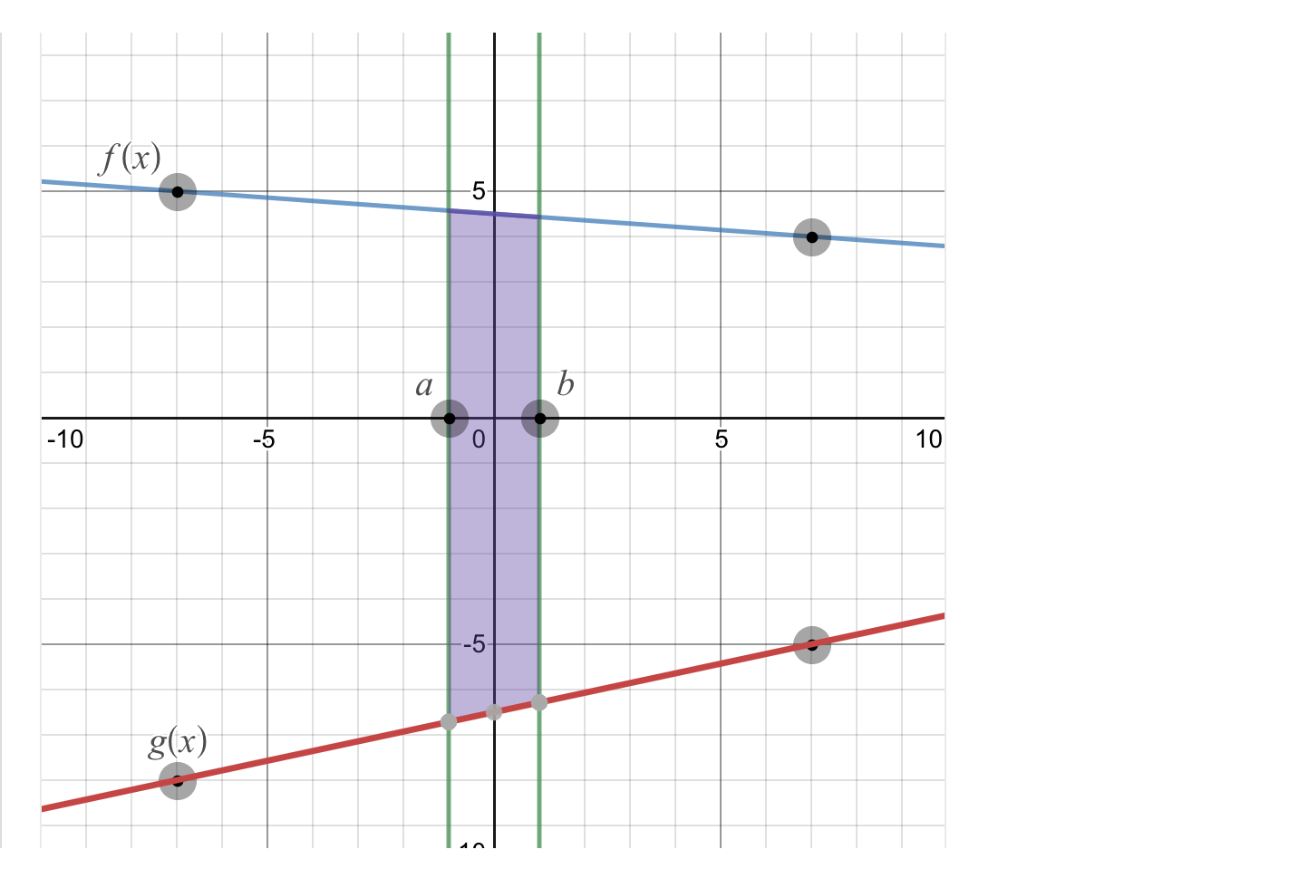 solved-r-is-the-region-bounded-above-by-the-function-chegg