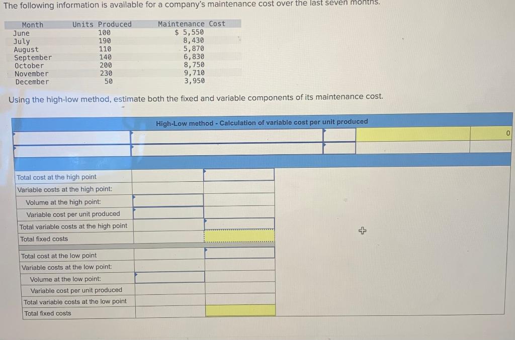 Solved Using The High-low Method, Estimate Both The Fixed | Chegg.com